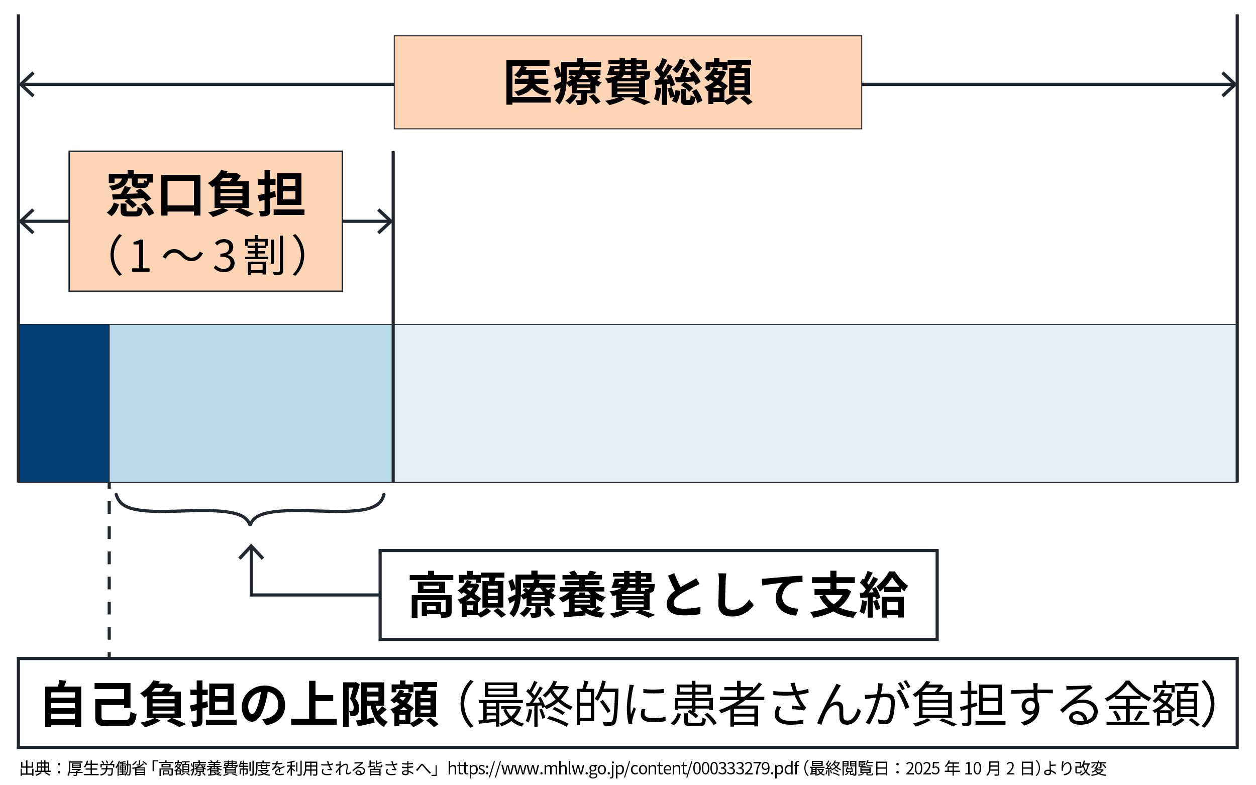 高額療養費制度