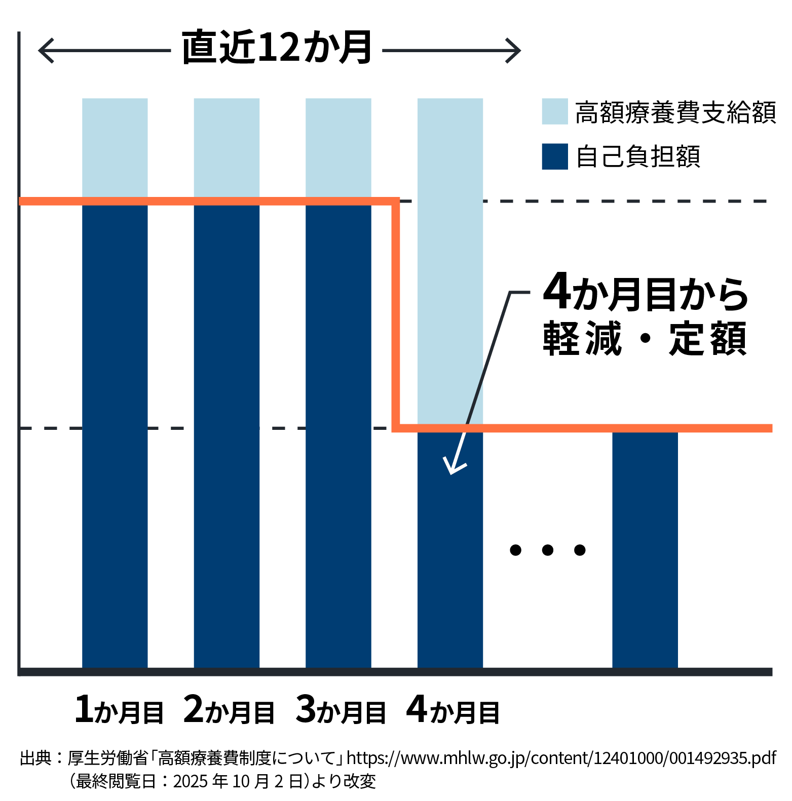 多数回該当